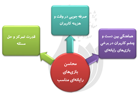 بازی‌های رایانه ای، فرزندان و وظیفه خانواده‌ها