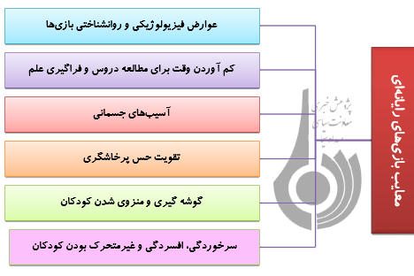 بازی‌های رایانه ای، فرزندان و وظیفه خانواده‌ها