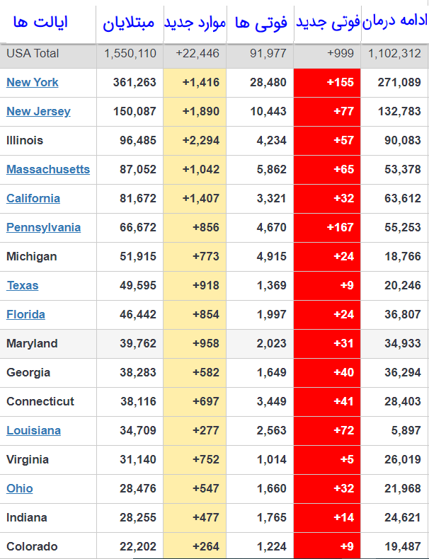 ترامپ در چاهی که کنده، بیشتر فرو می رود