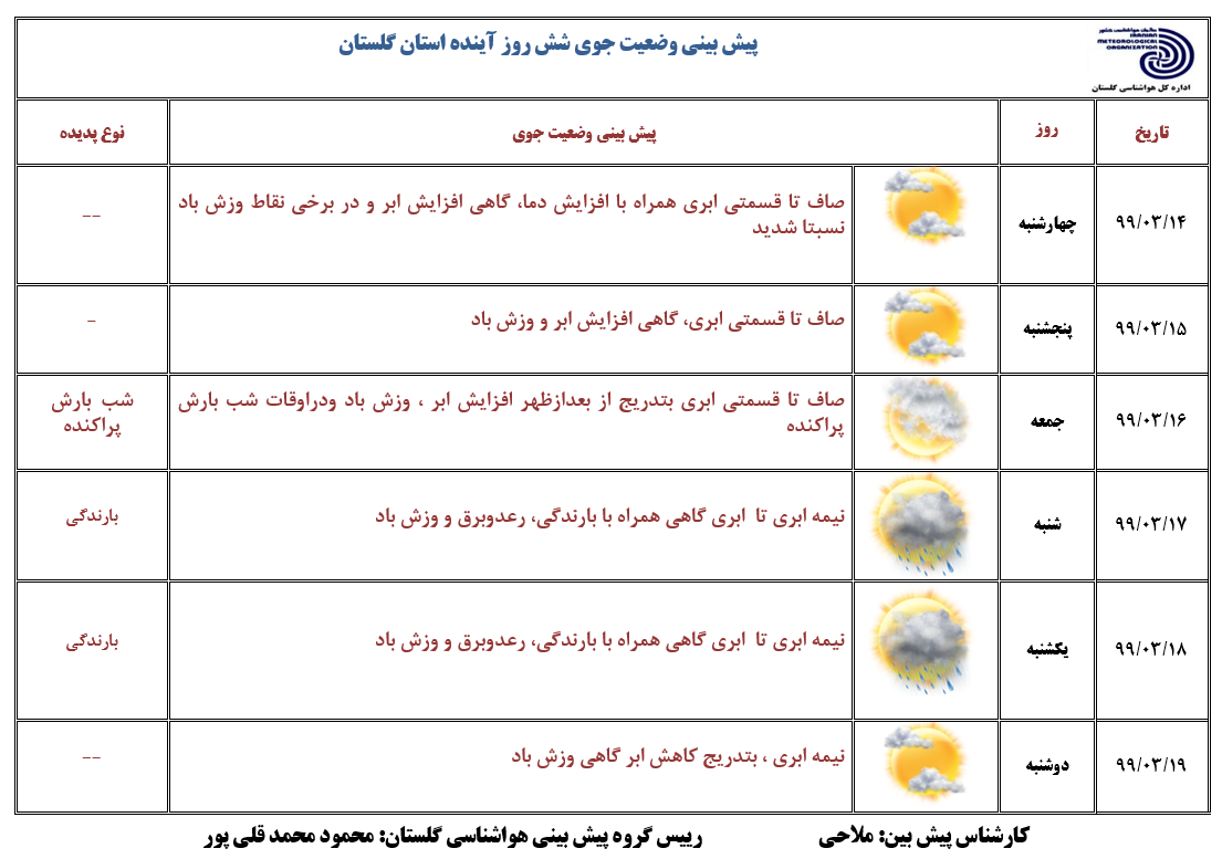 تب ۴۵ درجهای هوای گلستان تب ۴۵ درجهای هوای گلستان