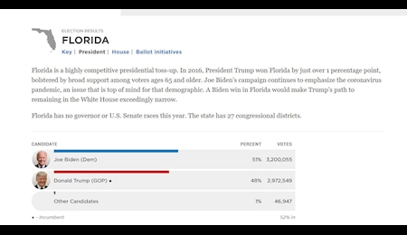 لحظه به لحظه با انتخابات ریاست جمهوری آمریکا (۴)