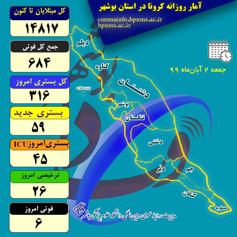 تاخت و تاز کرونا در استان بوشهر به روایت آمار و ارقام