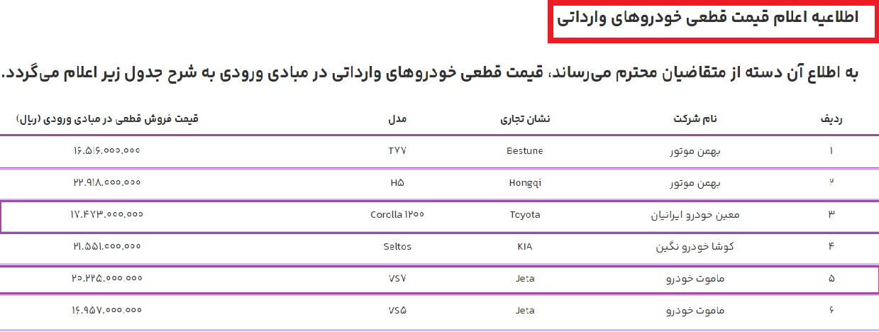 قیمت ۶ خودرو وارداتی قطعی شد