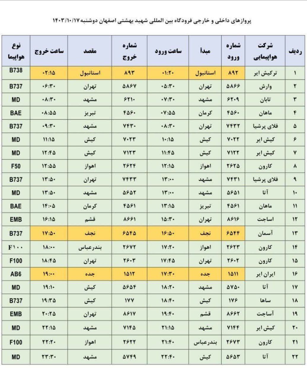 پرواز‌های فرودگاه شهید بهشتی اصفهان (هفدهم دی ۱۴۰۳)