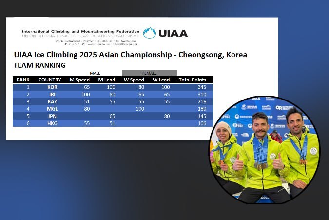 نایب قهرمانی تیم یخ نوردی ایران در آسیا