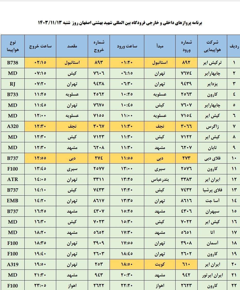 فهرست پرواز‌های فرودگاه اصفهان (سیزدهم بهمن ۱۴۰۳)