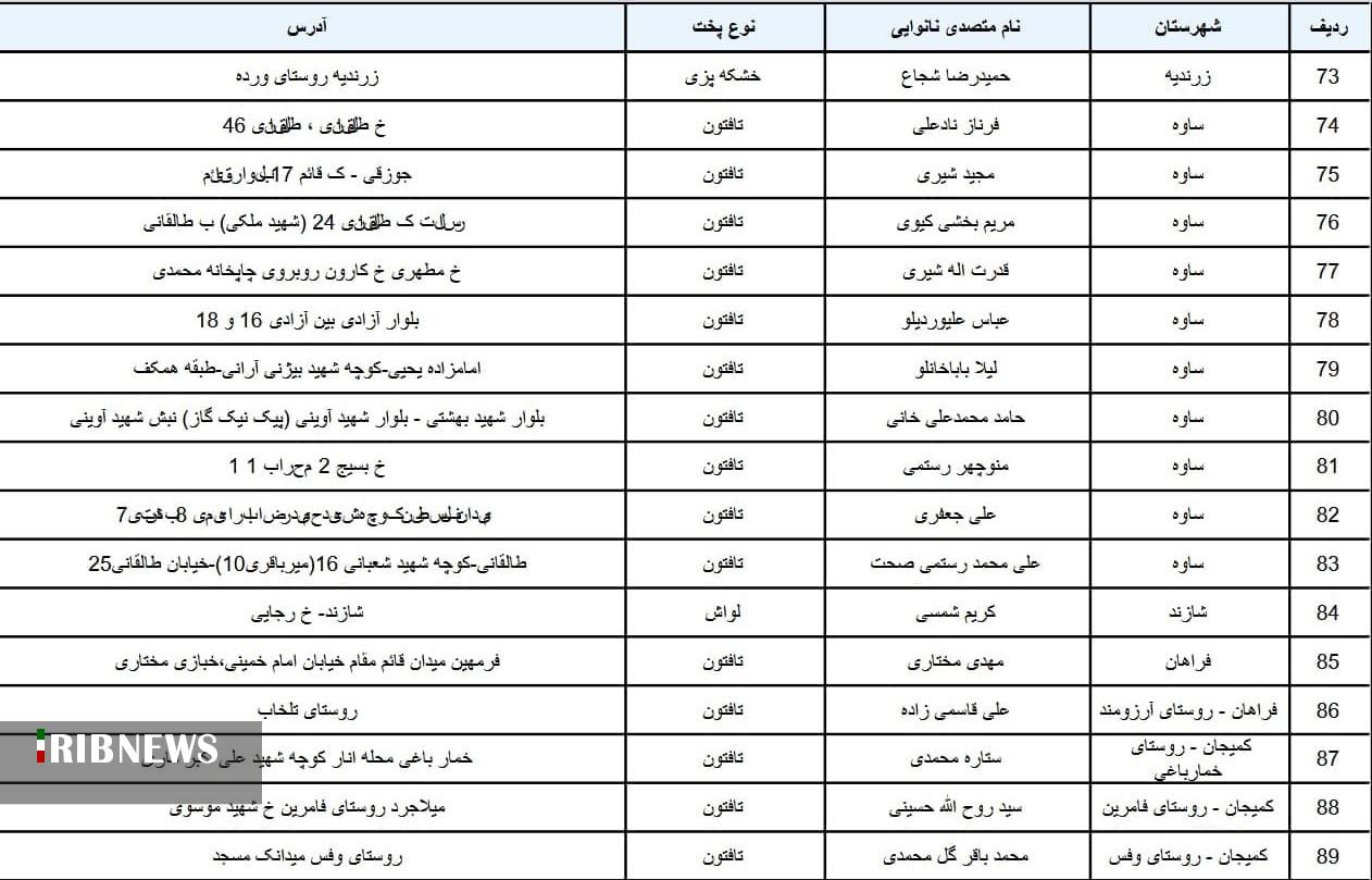 نشانی نانواییهای در حال پخت نان کامل نشانی نانواییهای در حال پخت نان کامل