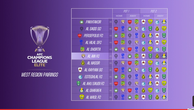 آشنایی با حریفان پرسپولیس و استقلال در لیگ فوتبال نخبگان آسیا