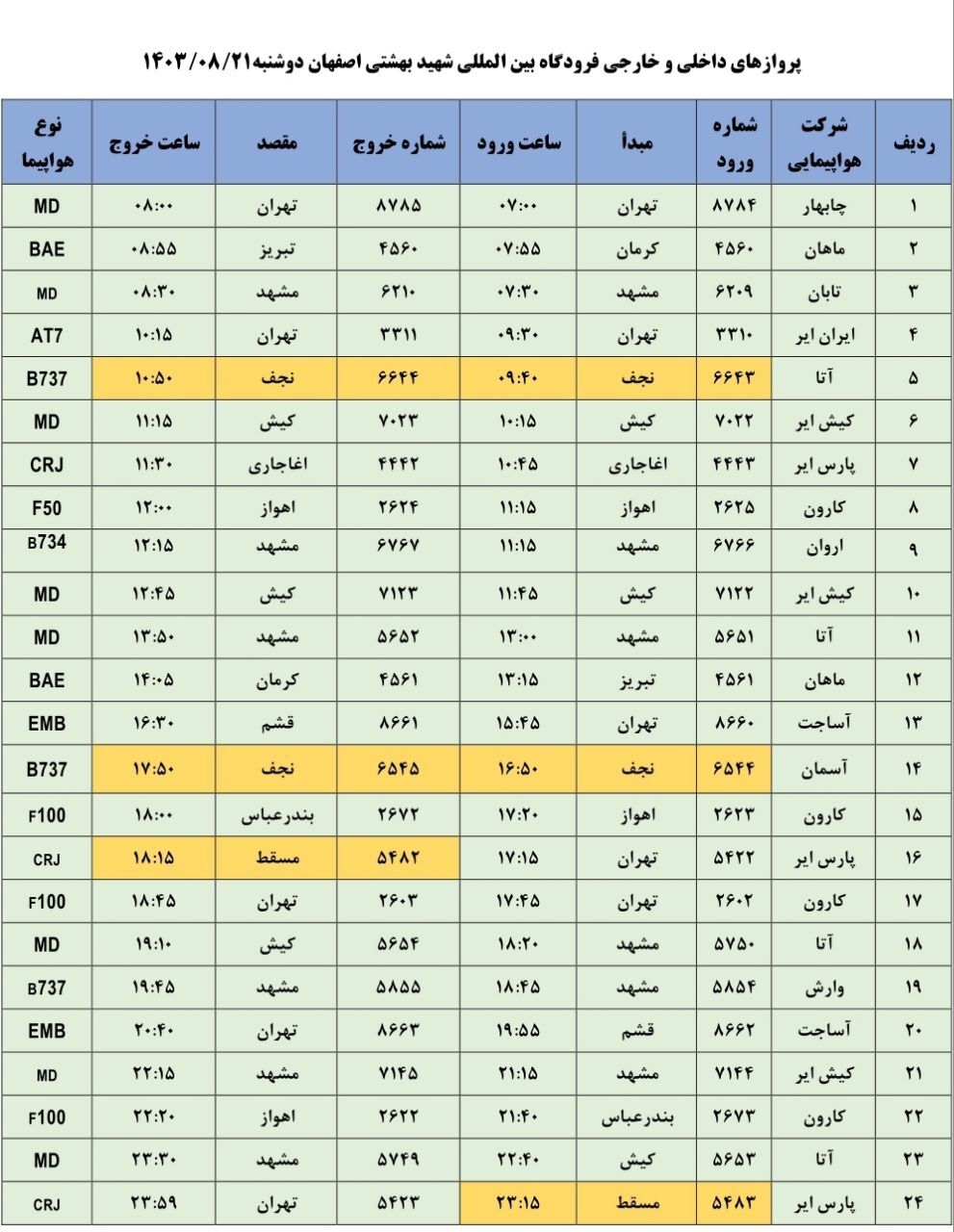 برنامه پرواز‌های فرودگاه اصفهان (۲۱ آبان ماه ۱۴۰۳)