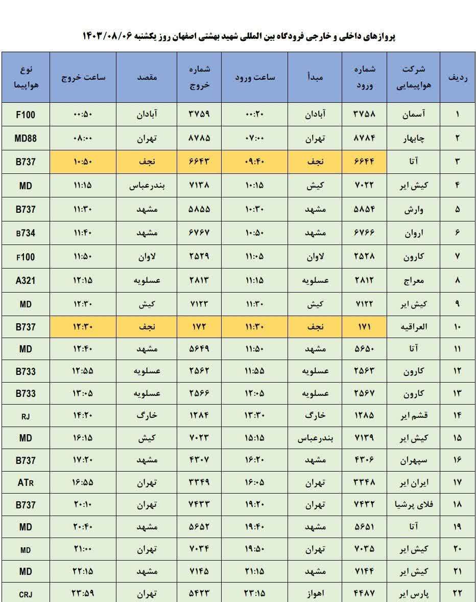 برنامه پرواز‌های فرودگاه اصفهان ( ششم آبان ماه ۱۴۰۳)