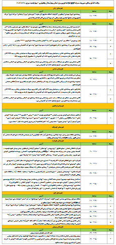 جدول قطعی برق ۲۸ آذر ۱۴۰۳ در چهارمحال و بختیاری