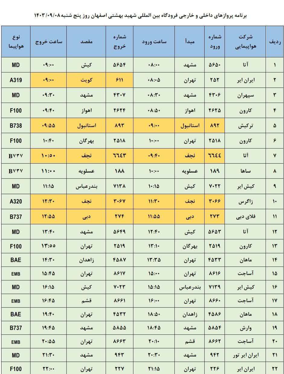 برنامه پرواز‌های فرودگاه اصفهان (هشتم آذر ۱۴۰۳)