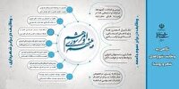 شرح بخشی دیگر از وظایف اعضای شورای شهر