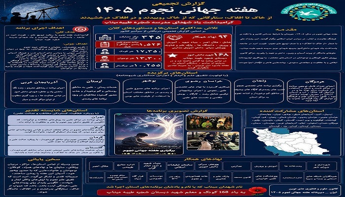 زنجان در جمع استانهای برگزیده هفته نجوم کشور قرار گرفت زنجان در جمع استانهای برگزیده هفته نجوم کشور قرار گرفت