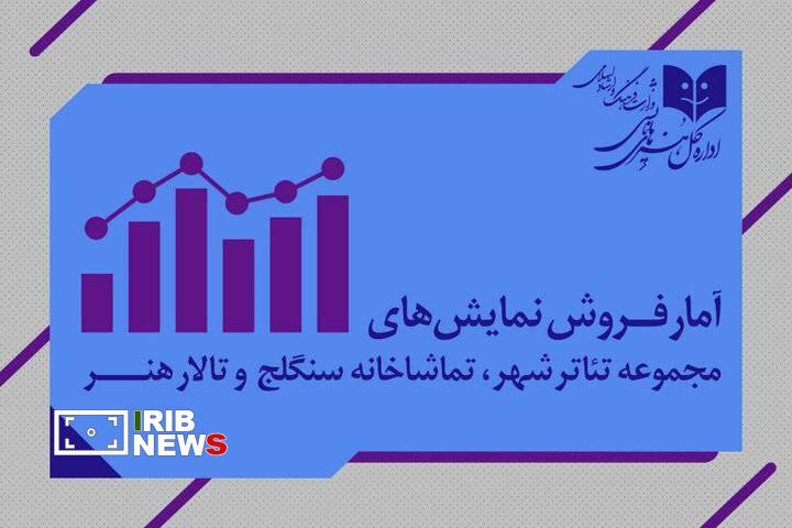 آمار فروش و مخاطبان تئاترهای در حال اجرا آمار فروش و مخاطبان تئاترهای در حال اجرا